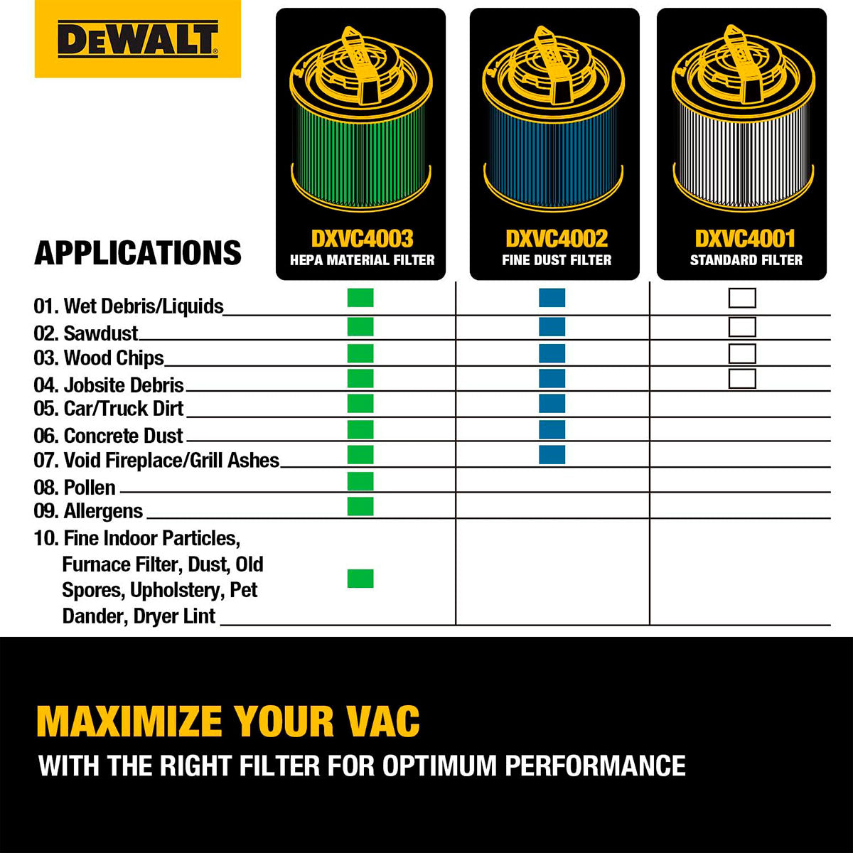 Filtro HEPA Seco/Mojado Aspiradora Dewalt 4 a 8 GAL — DXVC4003
