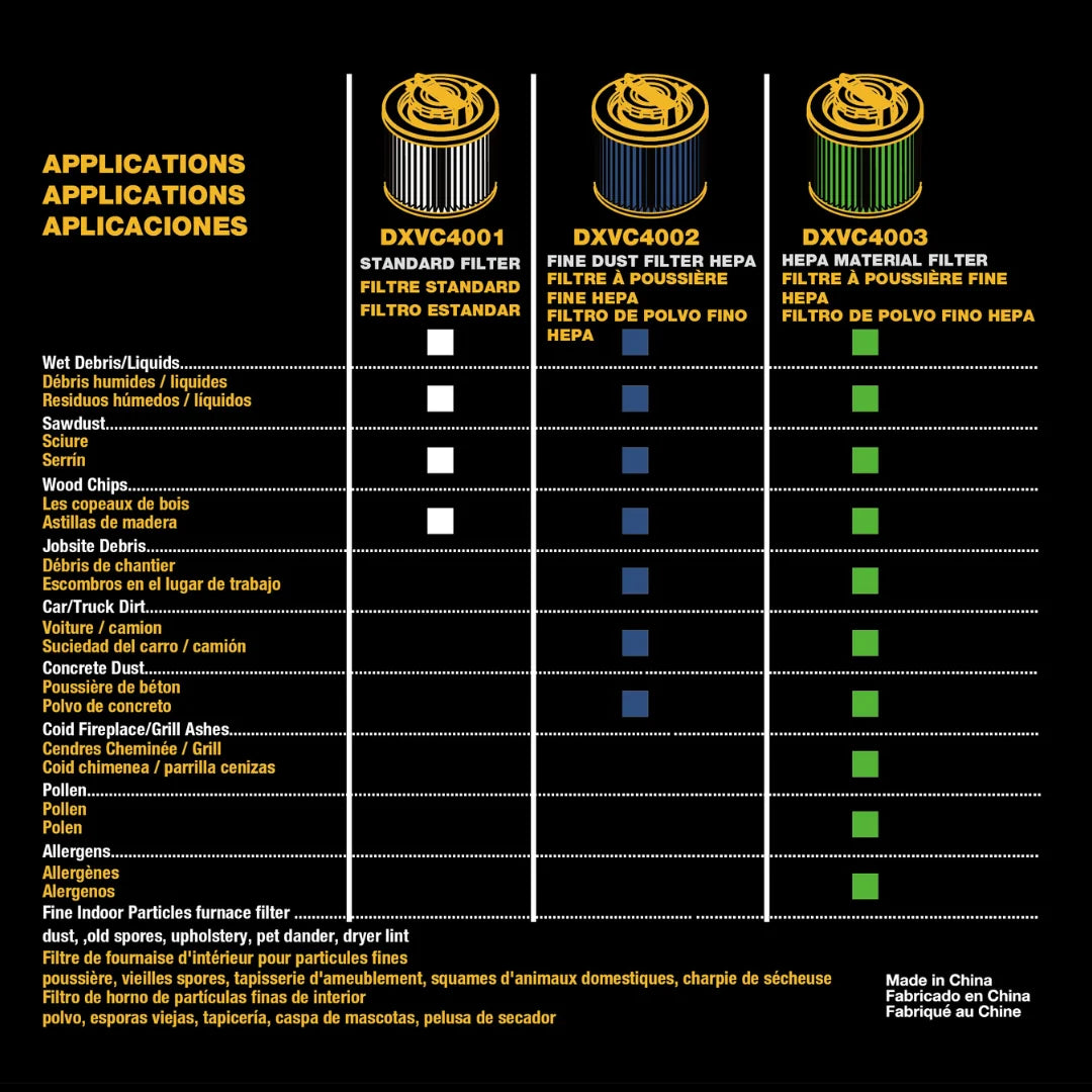 Filtro de Cartucho Seco/Mojado Aspiradora Dewalt 4 a 8 GAL — DXVC4001