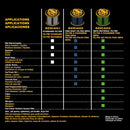 Filtro de Cartucho Seco/Mojado Aspiradora Dewalt 4 a 8 GAL — DXVC4001-6