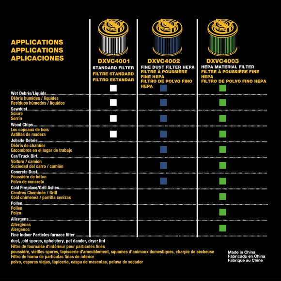 Filtro de Cartucho Seco/Mojado Aspiradora Dewalt 4 a 8 GAL — DXVC4001